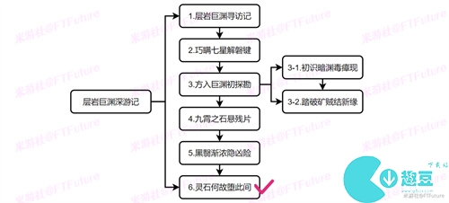 原神灵石何故堕此间怎么触发 任务接取攻略