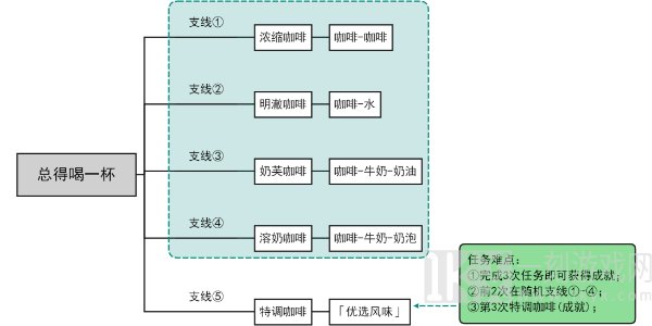 原神总得喝一杯任务攻略大全