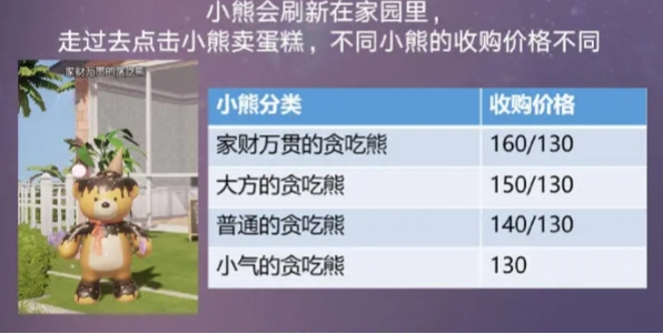 以闪亮之名寻找贪吃熊活动怎么玩的-寻找贪吃熊活动玩法详情