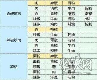 魔卡少女樱回忆钥匙最新食谱大全 2023食谱配方分享