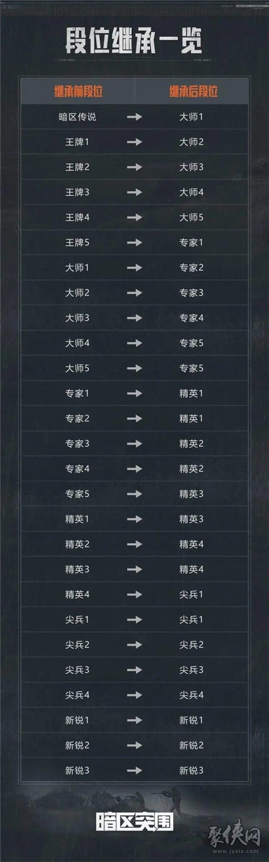 暗区突围s4赛季删档吗 s4赛季重置内容介绍