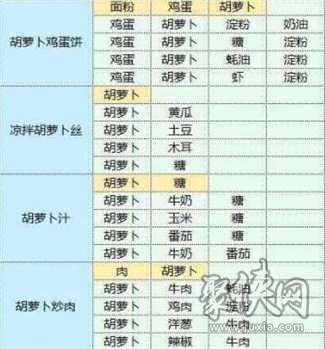 魔卡少女樱回忆钥匙最新食谱大全 2023食谱配方分享