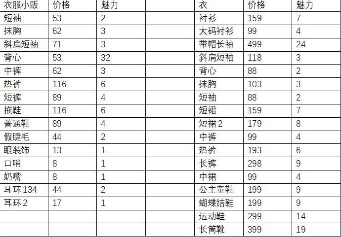 方块人的简略日子前两个地图物品购买地址及价格