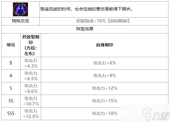 第七史诗绮世怎么样