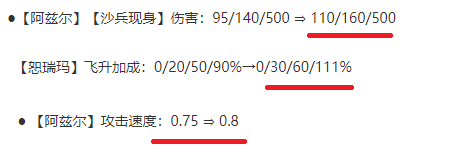 金铲铲之战恕瑞玛沙皇装备指南