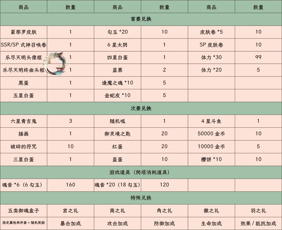 《阴阳师》雅乐之邦兑换攻略