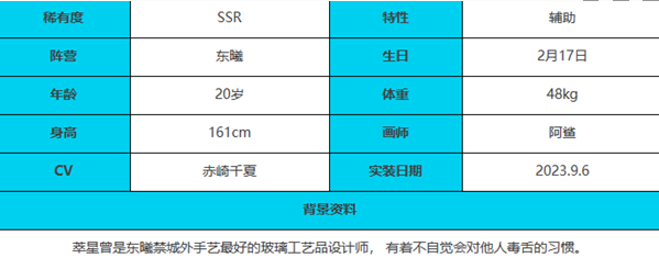 《绯色回响》萃星角色介绍一览