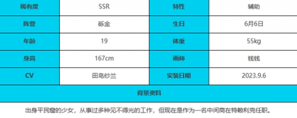 《绯色回响》蕾吉娜角色介绍一览