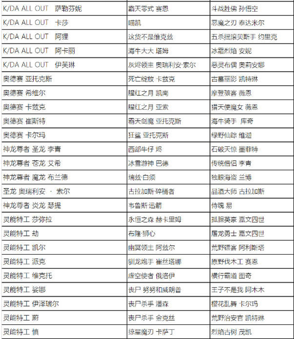 英雄联盟全场半价活动什么时候开始 2023全场半价活动时间及皮肤名单一览[多图]图片9