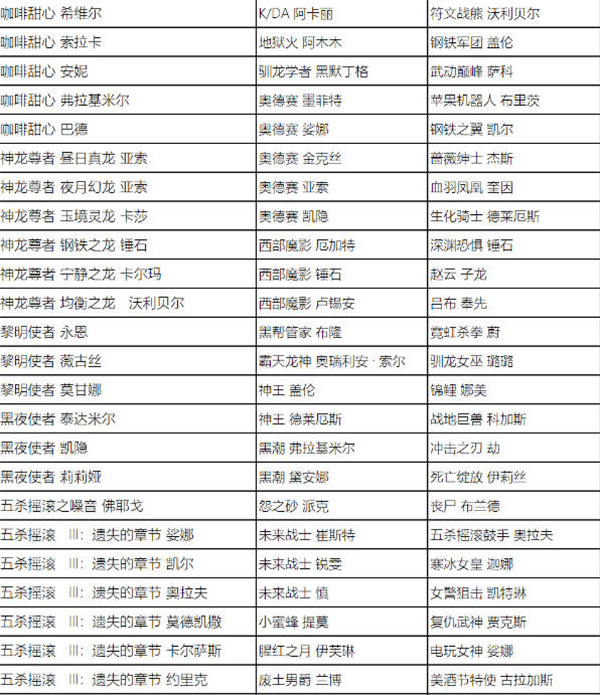 英雄联盟全场半价活动什么时候开始 2023全场半价活动时间及皮肤名单一览[多图]图片5