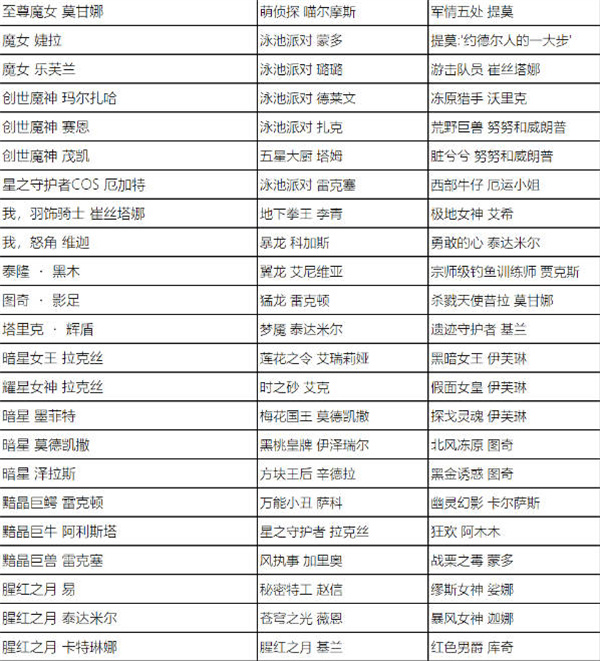 英雄联盟全场半价活动什么时候开始 2023全场半价活动时间及皮肤名单一览[多图]图片11