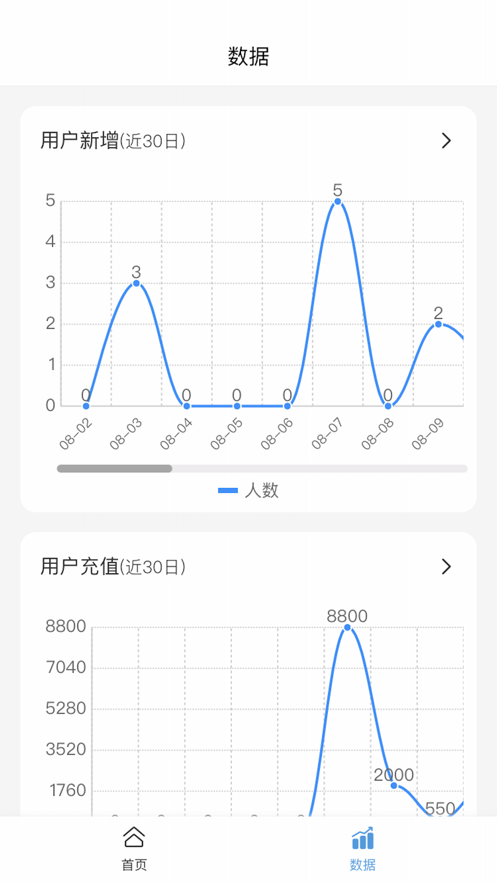 佤邦電網(wǎng)電力設(shè)備管理截圖