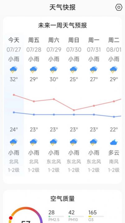 天氣快訊安卓截圖