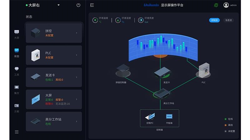 UniOS州明顯示屏操作平臺(tái)截圖