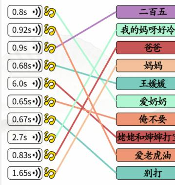 《汉字找茬王》狗狗说话怎么过