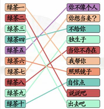 《汉字找茬王》一起怼绿茶怎么过