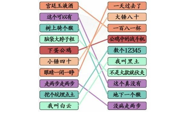 《汉字找茬王》经典小品怎么过