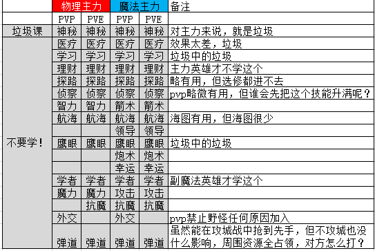 英雄无敌3完美英雄是怎样练成的