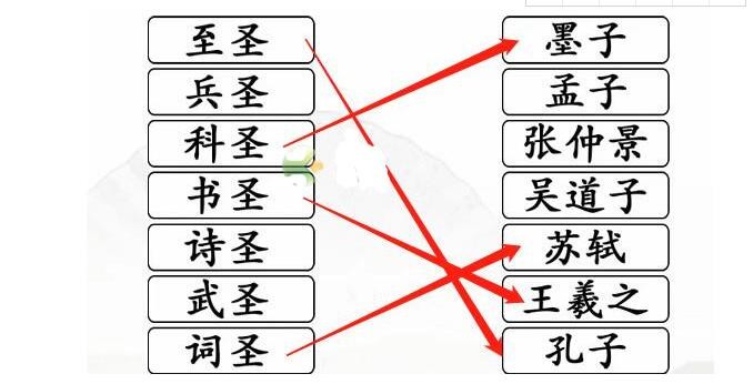 《汉字找茬王》连线圣人怎么过