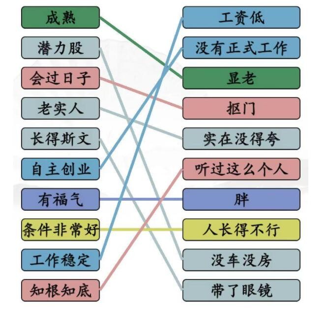 《汉字找茬王》相亲黑话怎么过