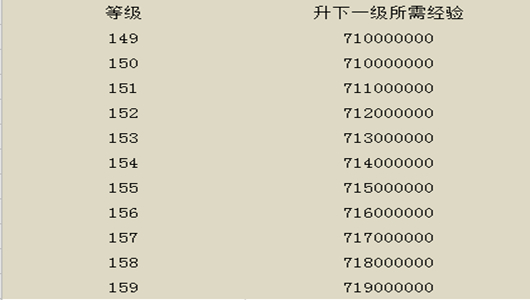 新剑侠情缘｜升级秘籍 带你快速获取150~159级经验