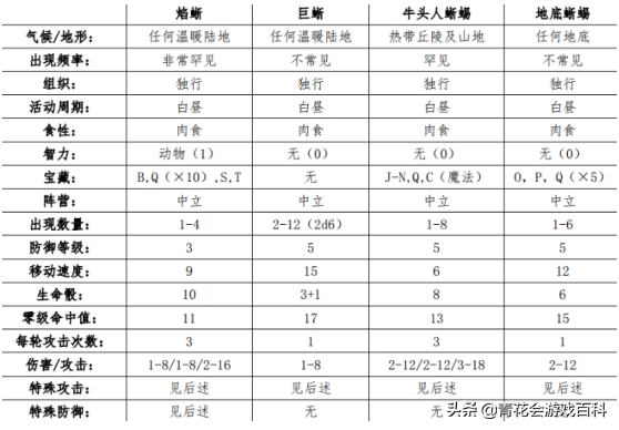 《英雄无敌5》地牢城兵种的背景与文化考究