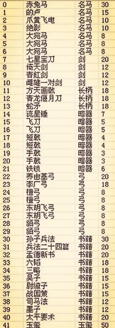 三国志11：你不知道的冷知识 最详尽的 隐藏技巧 特殊攻略