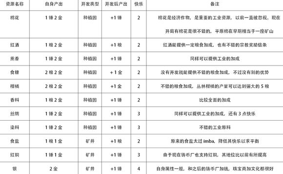 文明5，下一回合天就亮了？超级大国mod让游戏更具挑战性