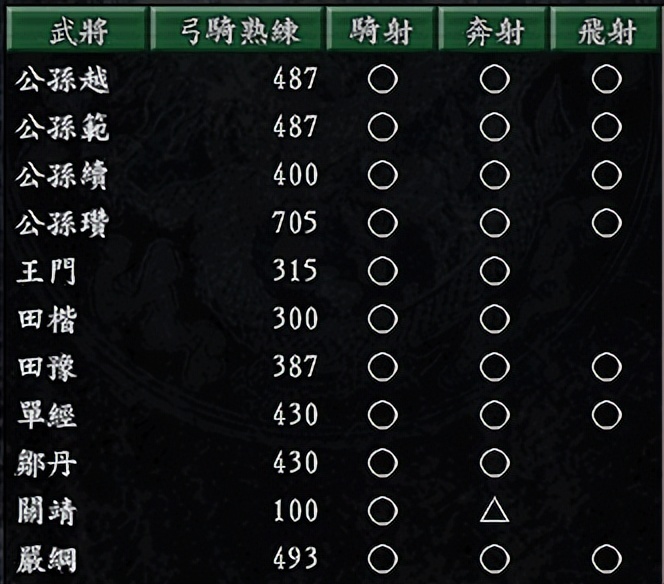 三国志9：飞射这个技能大家喜欢吗？游戏中哪个势力最能射？