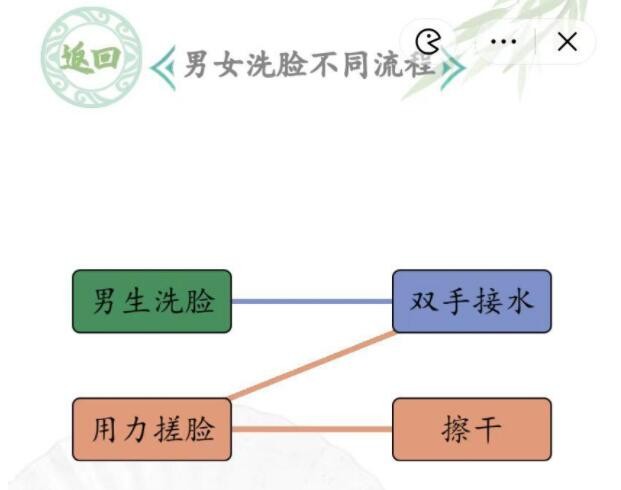 《汉字找茬王》男女洗脸不同流程怎么过