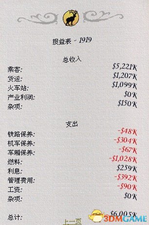 铁路大亨21世纪股票市场及相关信息详解