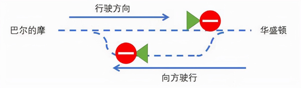 铁路帝国 攻略