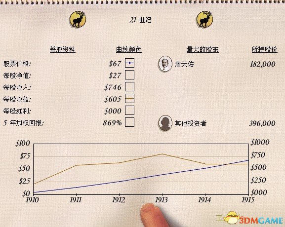 铁路大亨21世纪股票市场及相关信息详解