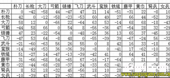 《三国群英传2》经典就是经典，无法复制