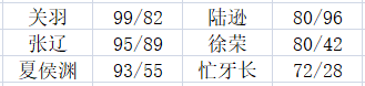 《三国群英传3》技能分析—必杀技