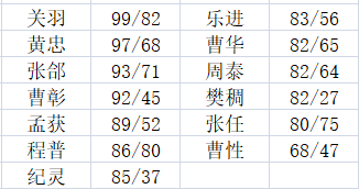 《三国群英传3》技能分析—必杀技