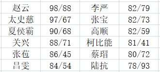 《三国群英传3》技能分析—必杀技