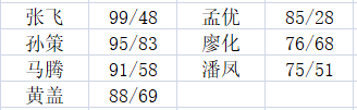 《三国群英传3》技能分析—必杀技