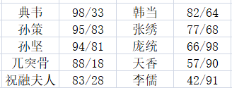 《三国群英传3》技能分析—必杀技