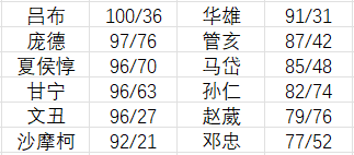 《三国群英传3》技能分析—必杀技