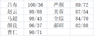 《三国群英传3》技能分析—必杀技