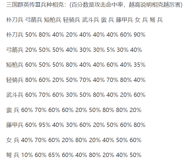 三国群英传3：兵种相克有很大的错误，最差的弓兵实际才是最强的