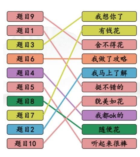 《汉字找茬王》完成情商连线怎么过