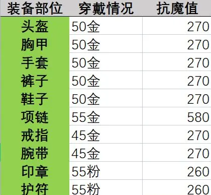 《晶核》抗魔值怎么提升