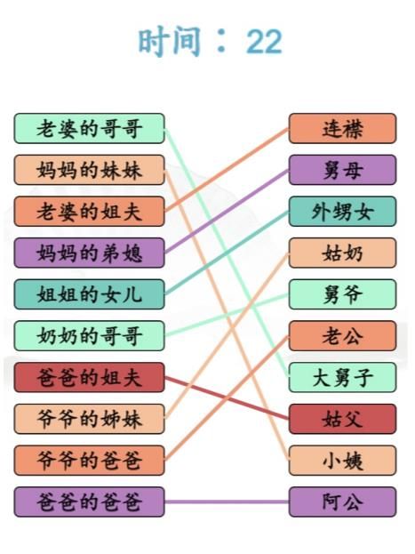 《汉字找茬王》亲戚称谓怎么过