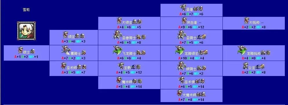 梦幻模拟战2——SRPG的高光之作