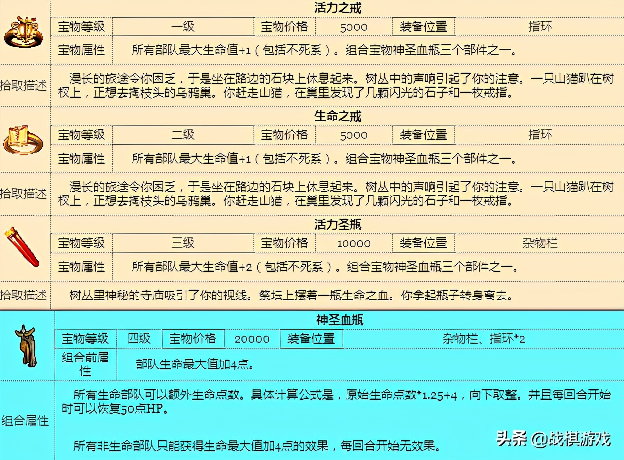 英雄无敌3宝物大全之组合神器，穿最强的装备打最猛的怪