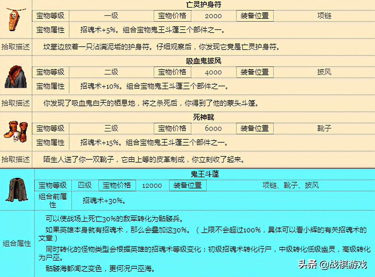 英雄无敌3宝物大全之组合神器，穿最强的装备打最猛的怪