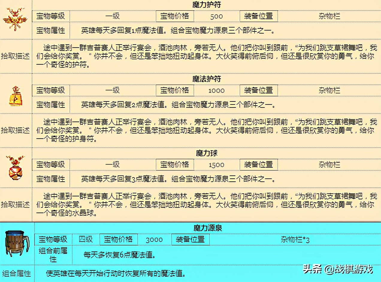 英雄无敌3宝物大全之组合神器，穿最强的装备打最猛的怪