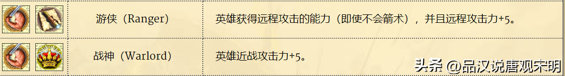 英雄无敌4英雄解析：单挑百条黑龙无损—这才是真正的英雄无敌？